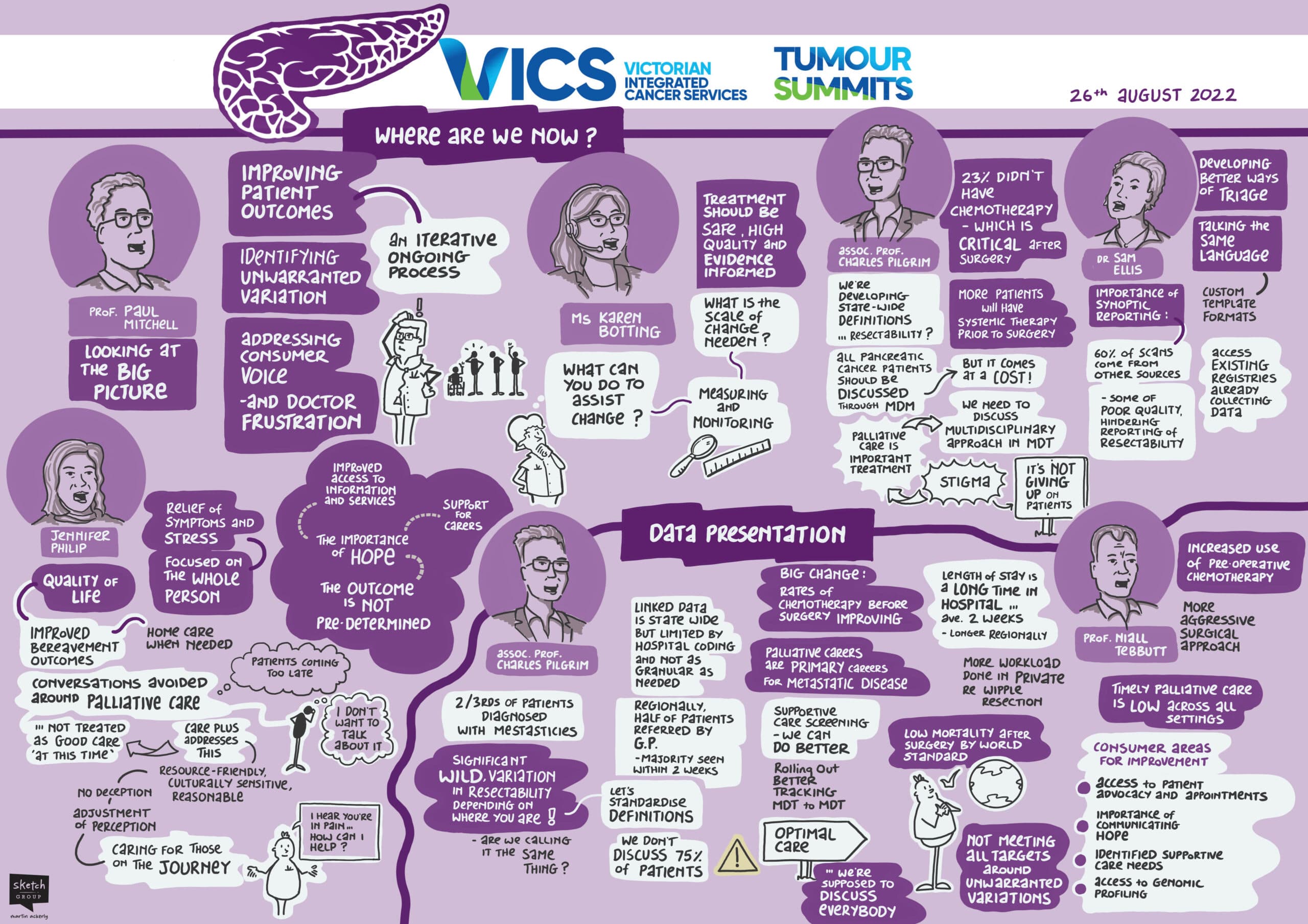 Cartoon summary of 2022 Pancreatic cancer summit - Part 1