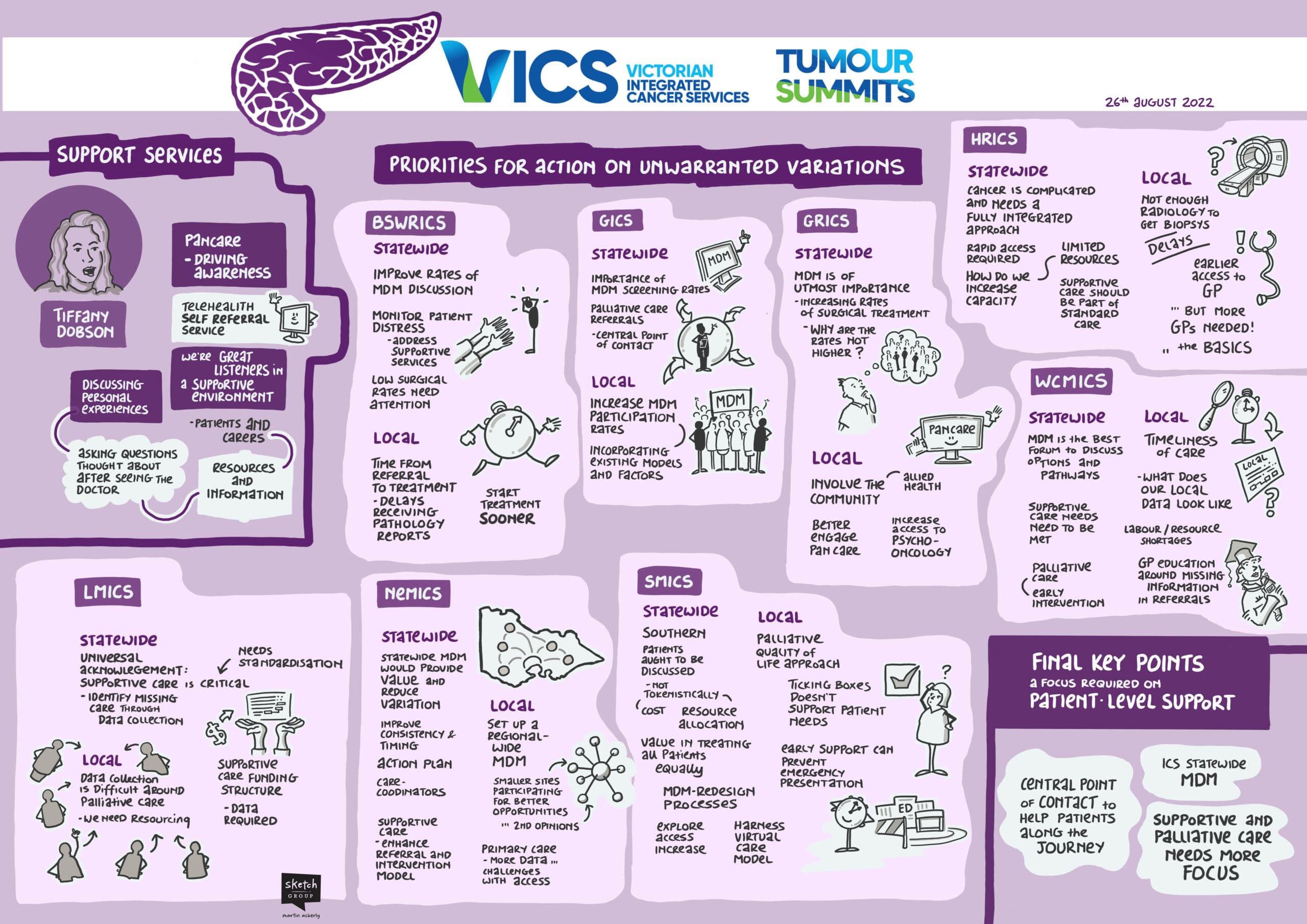 Cartoon summary of 2022 Pancreatic cancer summit - Part 2